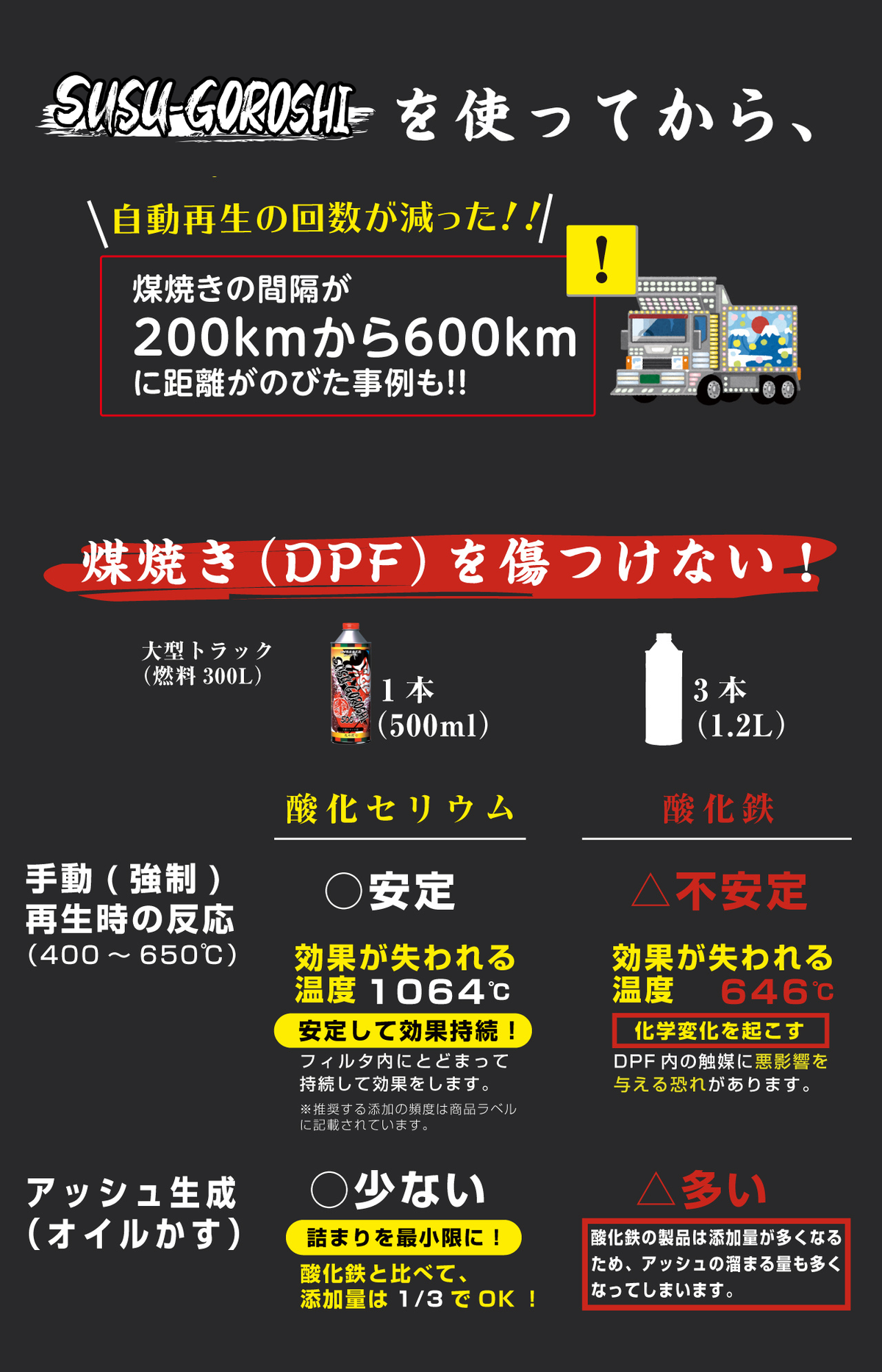 煤殺し赤 500ml – 煤殺し公式通販サイト
